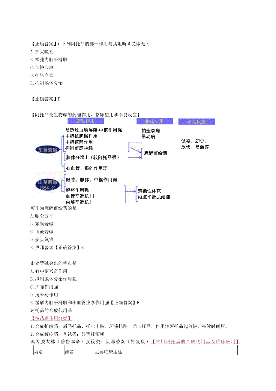 中西医结合药理学-抗胆碱药讲义及练习题.docx_第2页