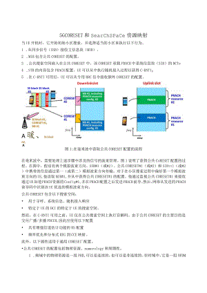 888-5G-CORESET和search-space资源映射.docx