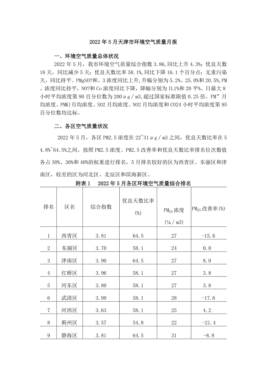 2022年5月天津市环境空气质量月报.docx_第1页