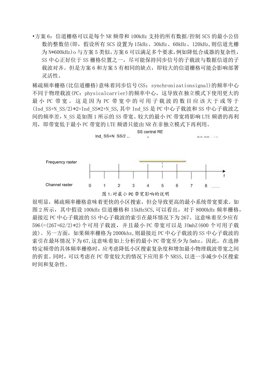 832-5G 同步信号栅格.docx_第2页