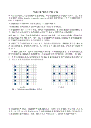 811-5G网络DMRS放置位置.docx