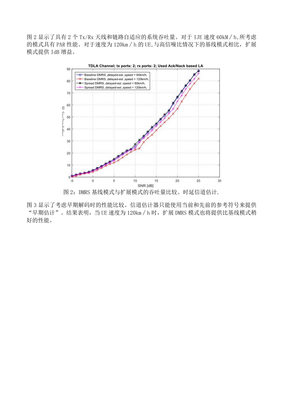 811-5G网络DMRS放置位置.docx_第2页