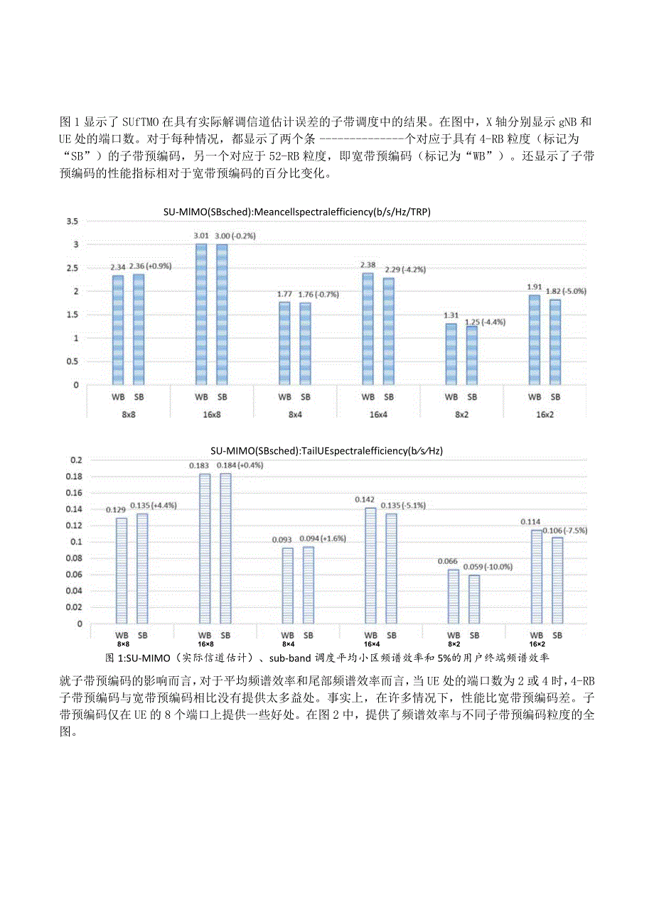 926-基于码本和非码本的上行传输.docx_第2页