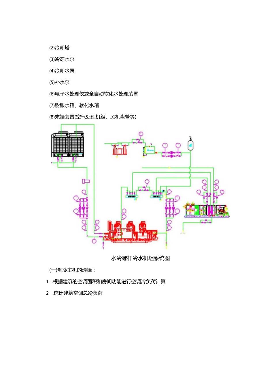 【重点推荐】暖通空调设计参考手册.docx_第3页