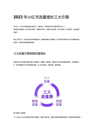 2023年小红书流量增长三大引擎.docx