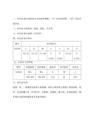 S355JR合金板冲击温度及冲击功.docx