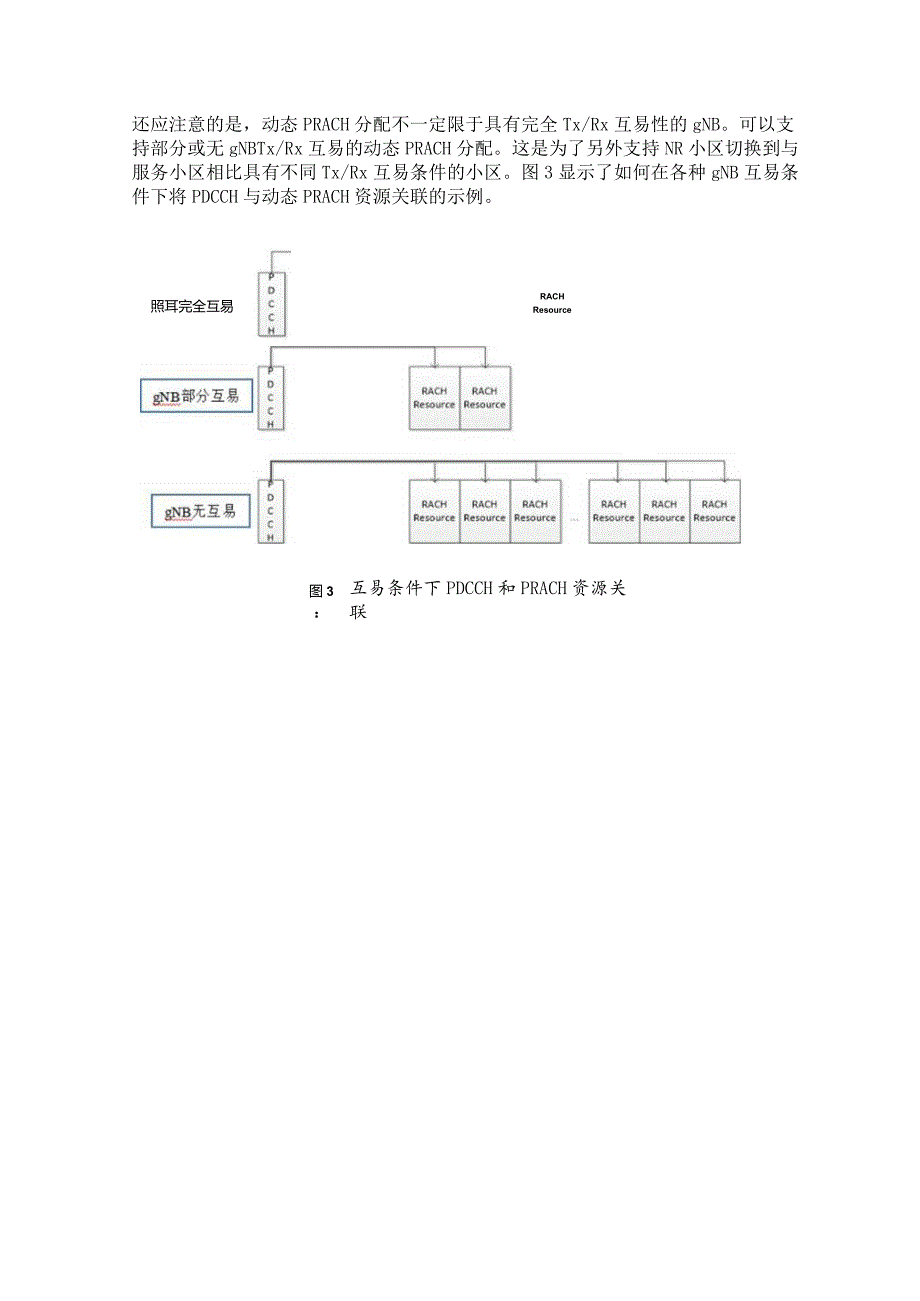 880-PRACH Preamble 码和资源分配.docx_第3页