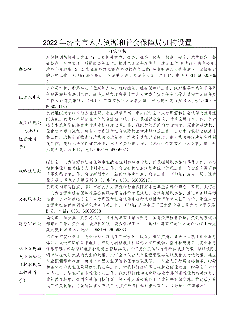 2022年济南市人力资源和社会保障局机构设置及联系电话.docx_第1页