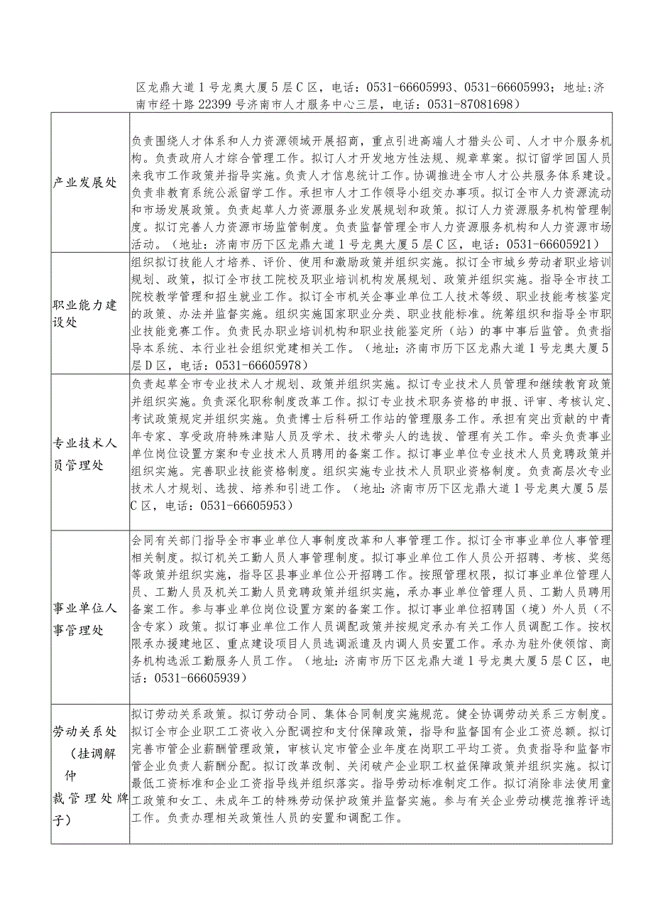 2022年济南市人力资源和社会保障局机构设置及联系电话.docx_第2页