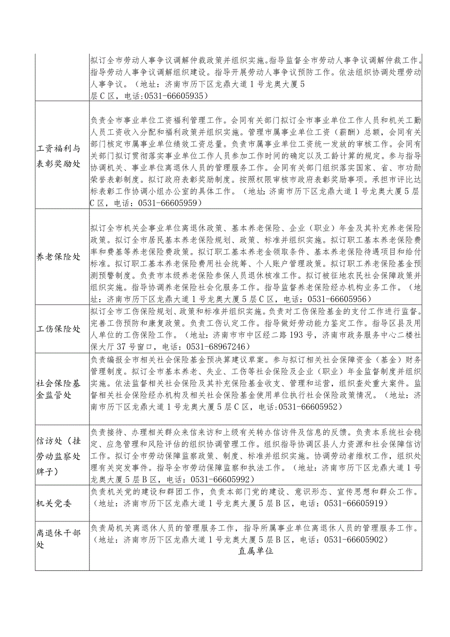 2022年济南市人力资源和社会保障局机构设置及联系电话.docx_第3页