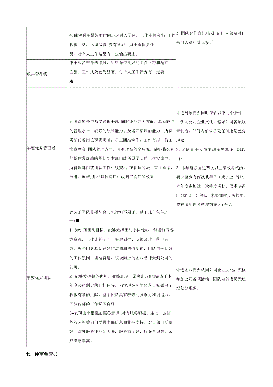 2024年度评优方案.docx_第2页