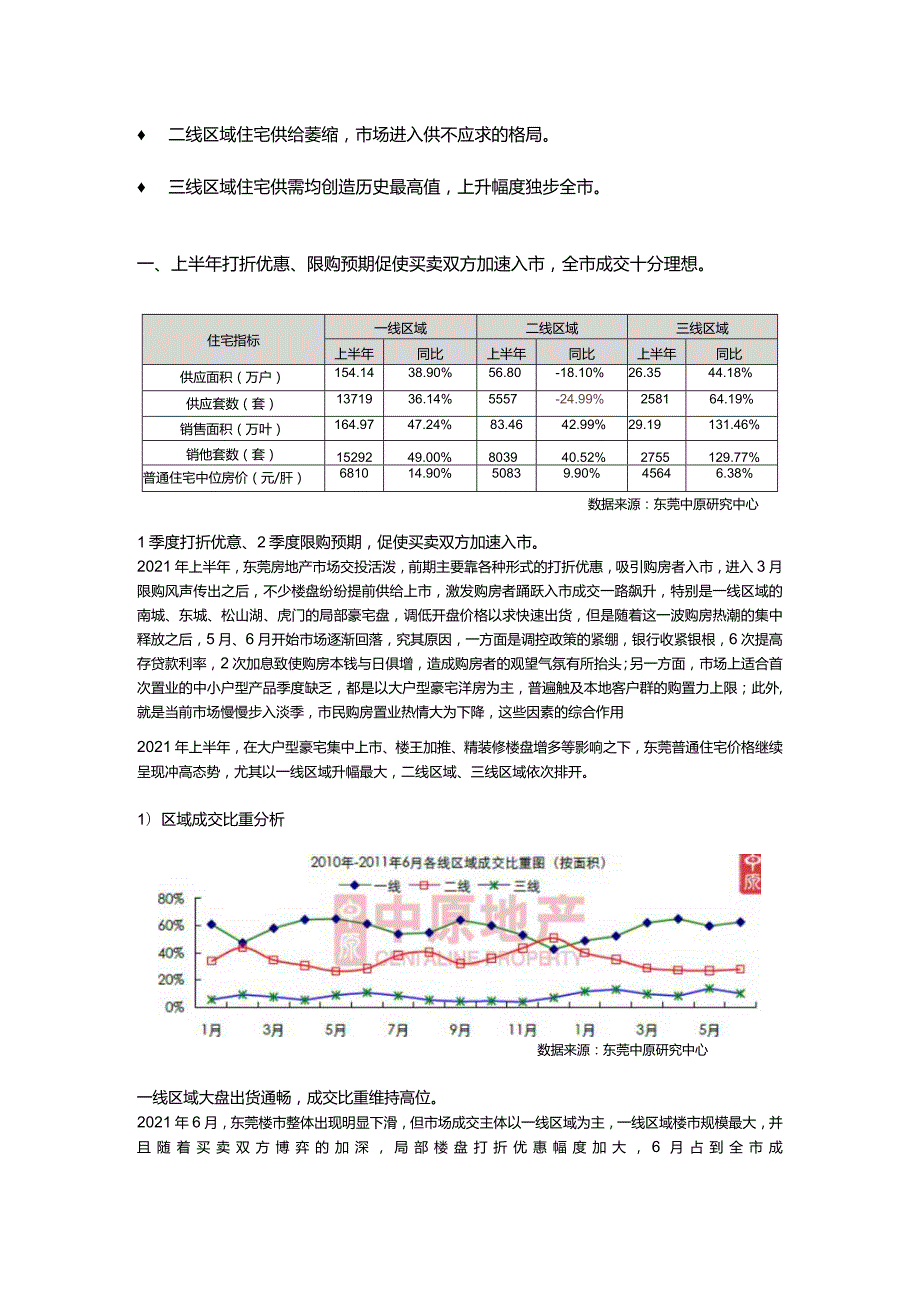 XX年上半年东莞房地产项目区域市场研究报告.docx_第2页