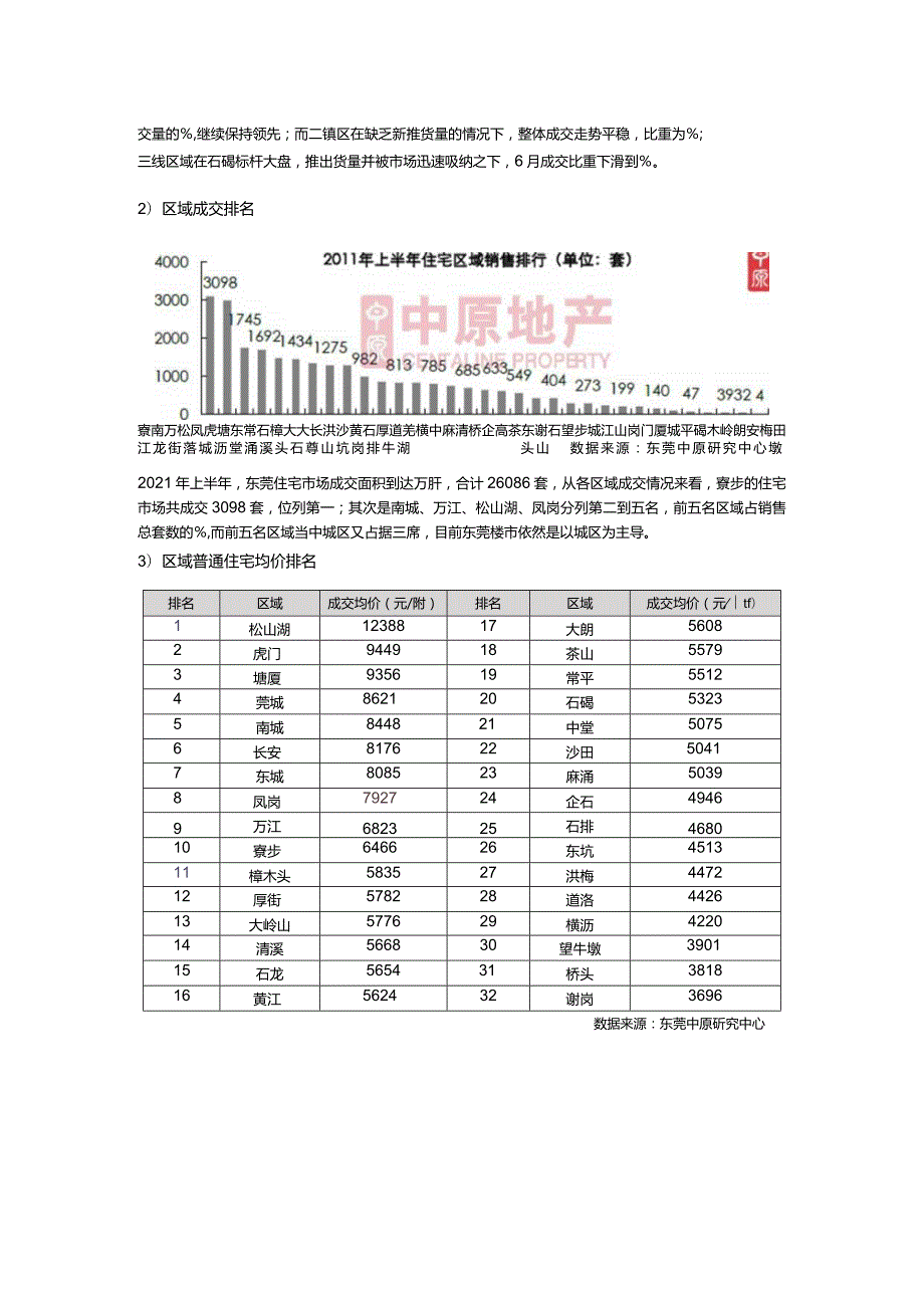 XX年上半年东莞房地产项目区域市场研究报告.docx_第3页