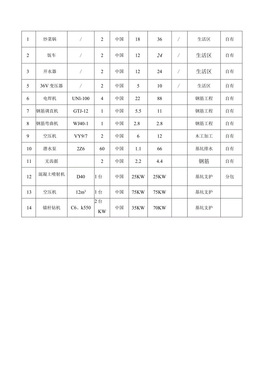 临时发电施工方案 .docx_第3页