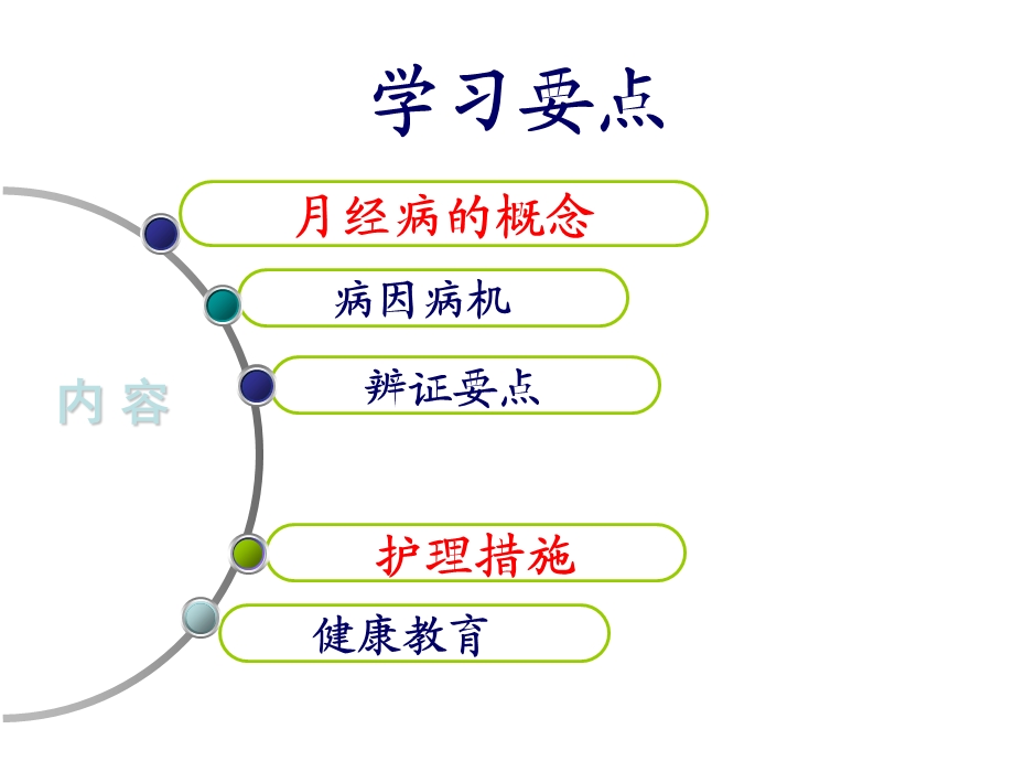 第一节妇科病症月经病的护理.ppt_第3页