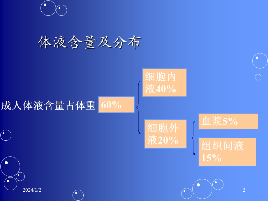 水电解质紊乱酸碱平衡失调讲义.ppt_第2页