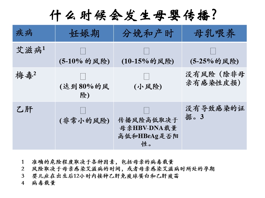 HIV感染孕产妇干预措施幻灯片.ppt_第2页