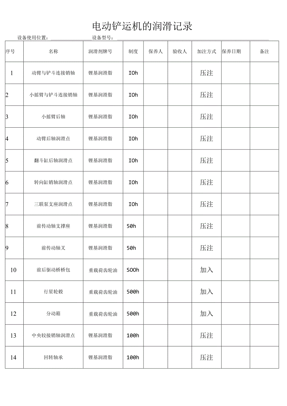 电动铲运机维护保养记录.docx_第1页