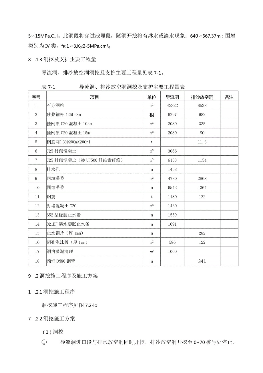 石方洞挖及支护工程.docx_第2页