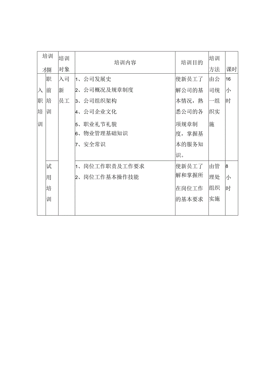 物业管理有限公司员工培训大纲.docx_第1页