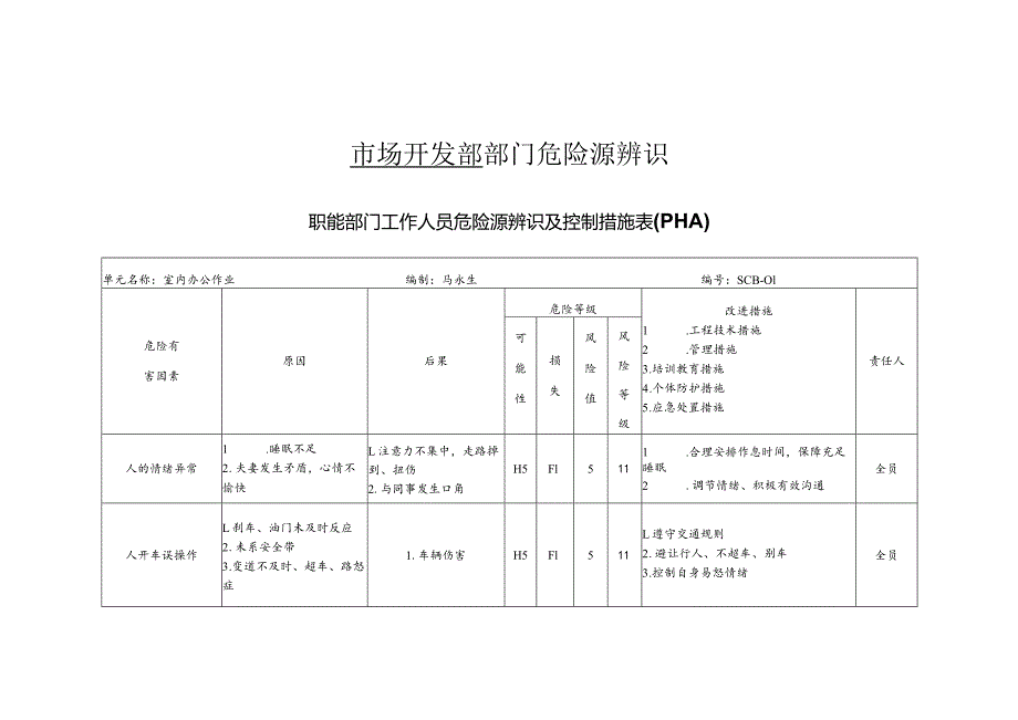 职能部门危险源辨识.docx_第1页