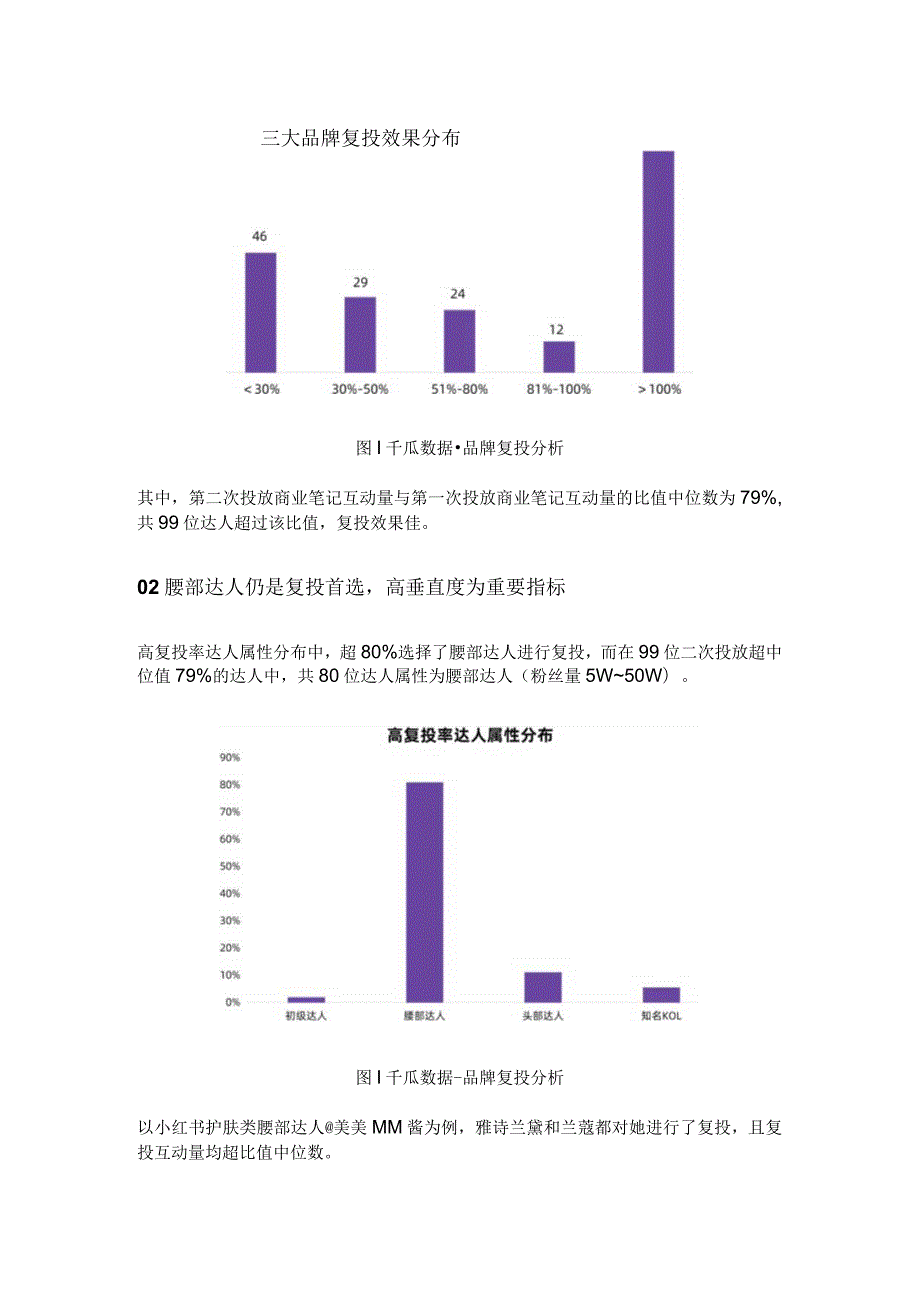 高爆文率KOL拆解小红书品牌有效复投的3个方法！.docx_第2页