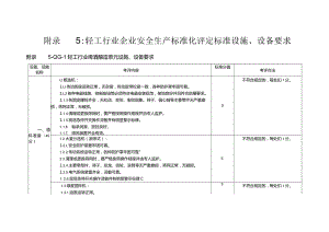 （2023版）轻工行业企业安全生产标准化评定标准设施设备要求9个单元.docx