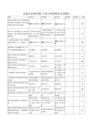 （修订版）金属非金属非煤矿山重大事故隐患考试题库.docx