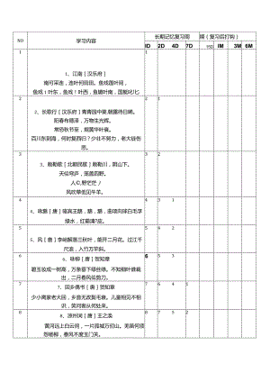 艾宾浩斯遗忘曲线背古诗记忆.docx