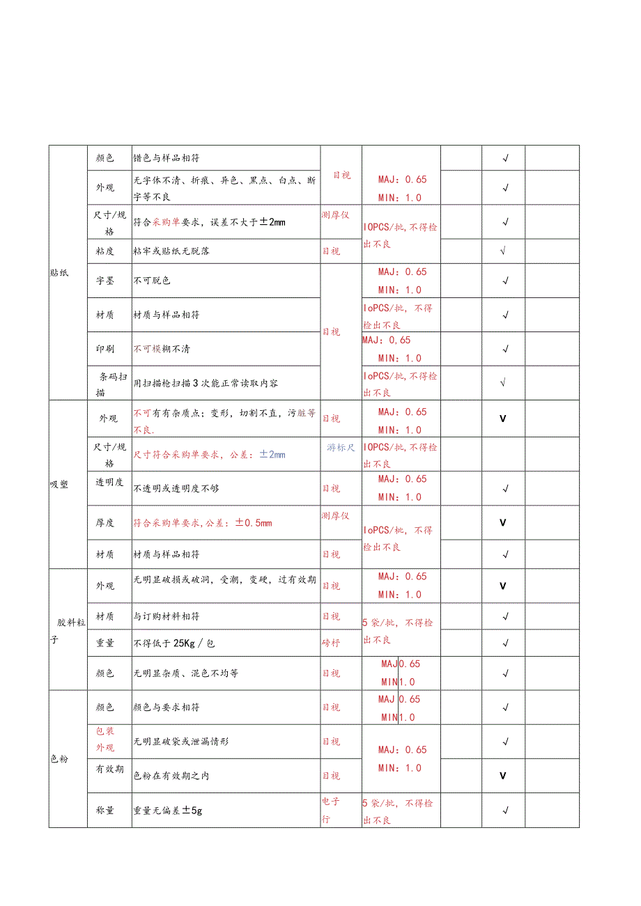 注塑原材料检验规范.docx_第2页