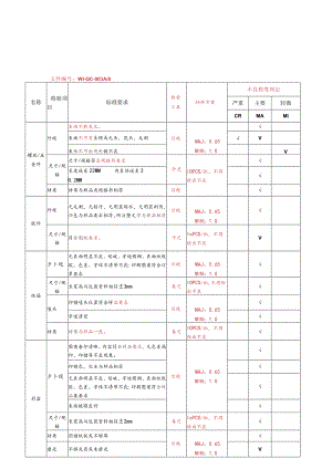 注塑原材料检验规范.docx