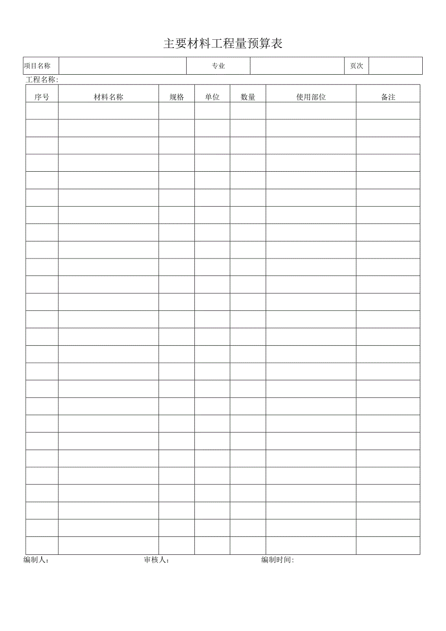 材料计划单（主材工程量预算表）.docx_第1页