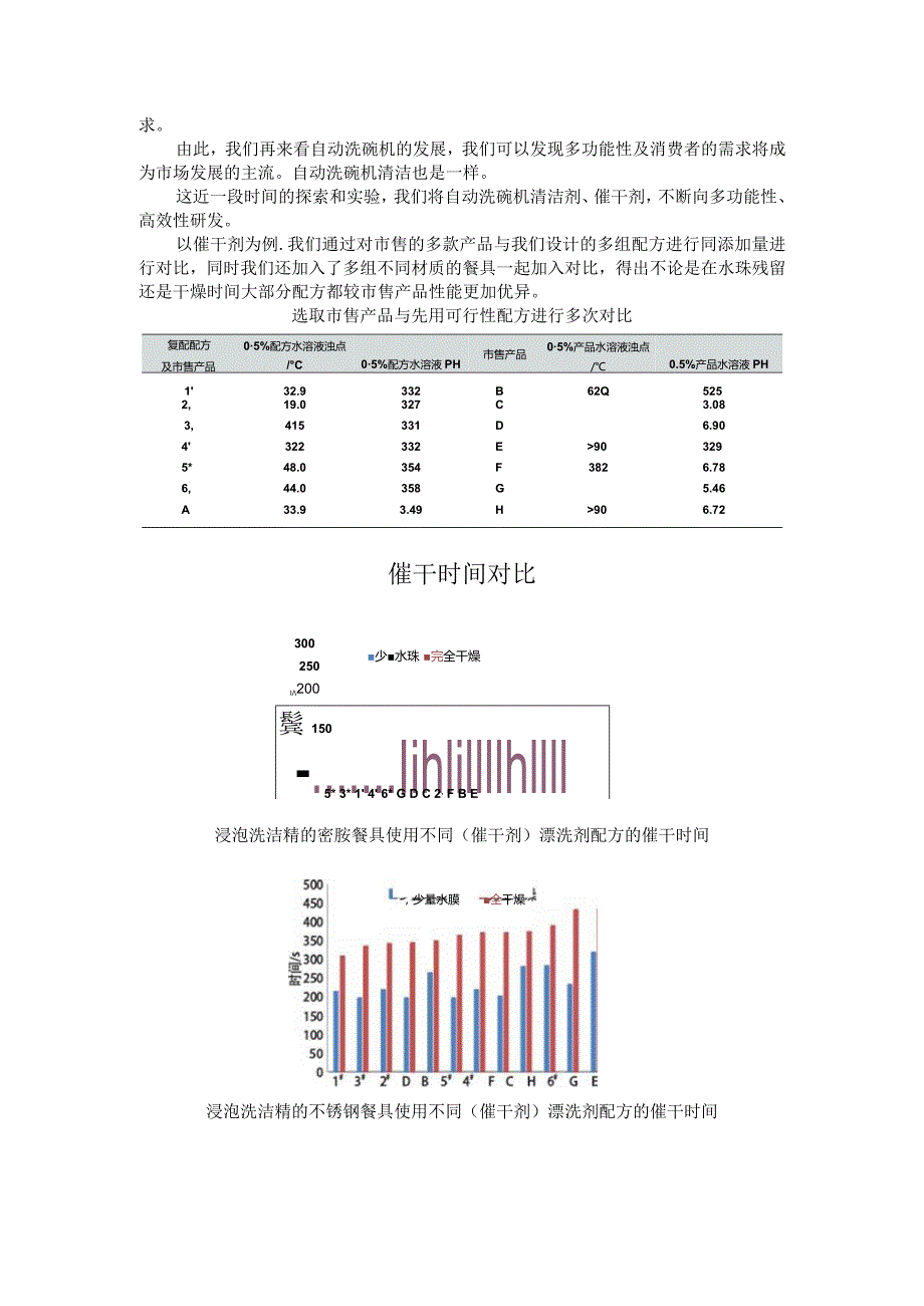 针对国内洗碗机专用洗涤剂的市场研究.docx_第2页