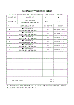 重要隐蔽单元工程核备资料的报告001--2.22.docx