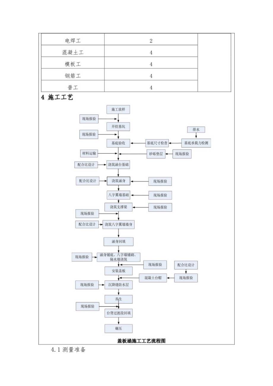 盖板涵施工技术交底.docx_第2页