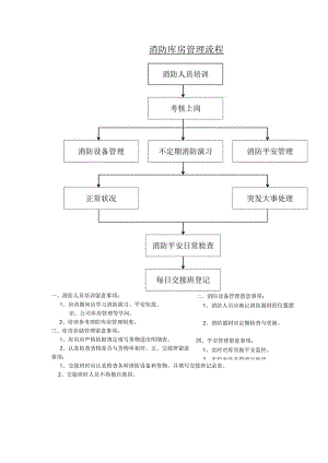 消防库房管理流程与注意事项消防器材仓库管理工作内容.docx