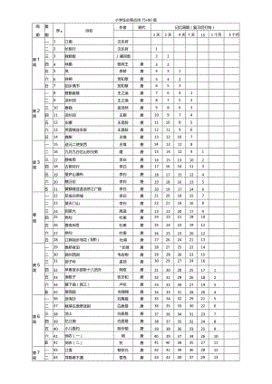 艾宾浩斯遗忘曲线小学生必背古诗75+80首高效记忆.docx