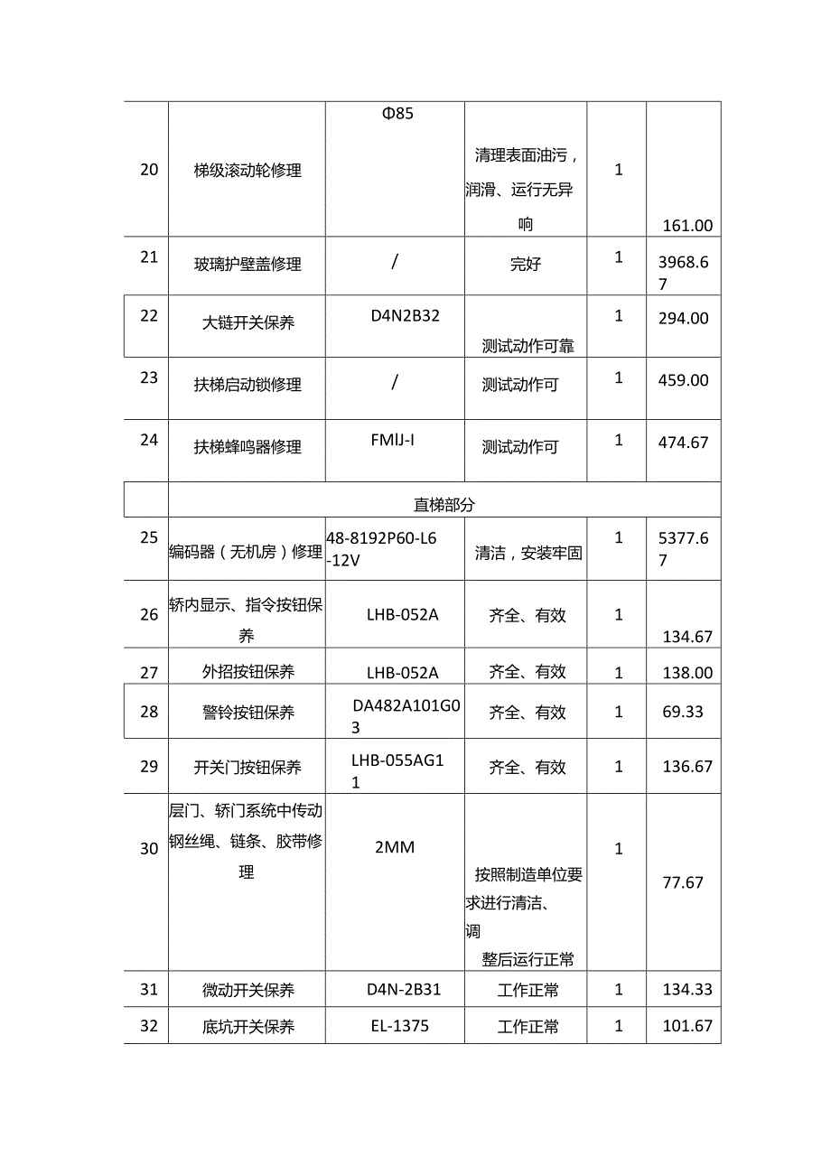 电梯日常巡检保养服务报价清单.docx_第3页