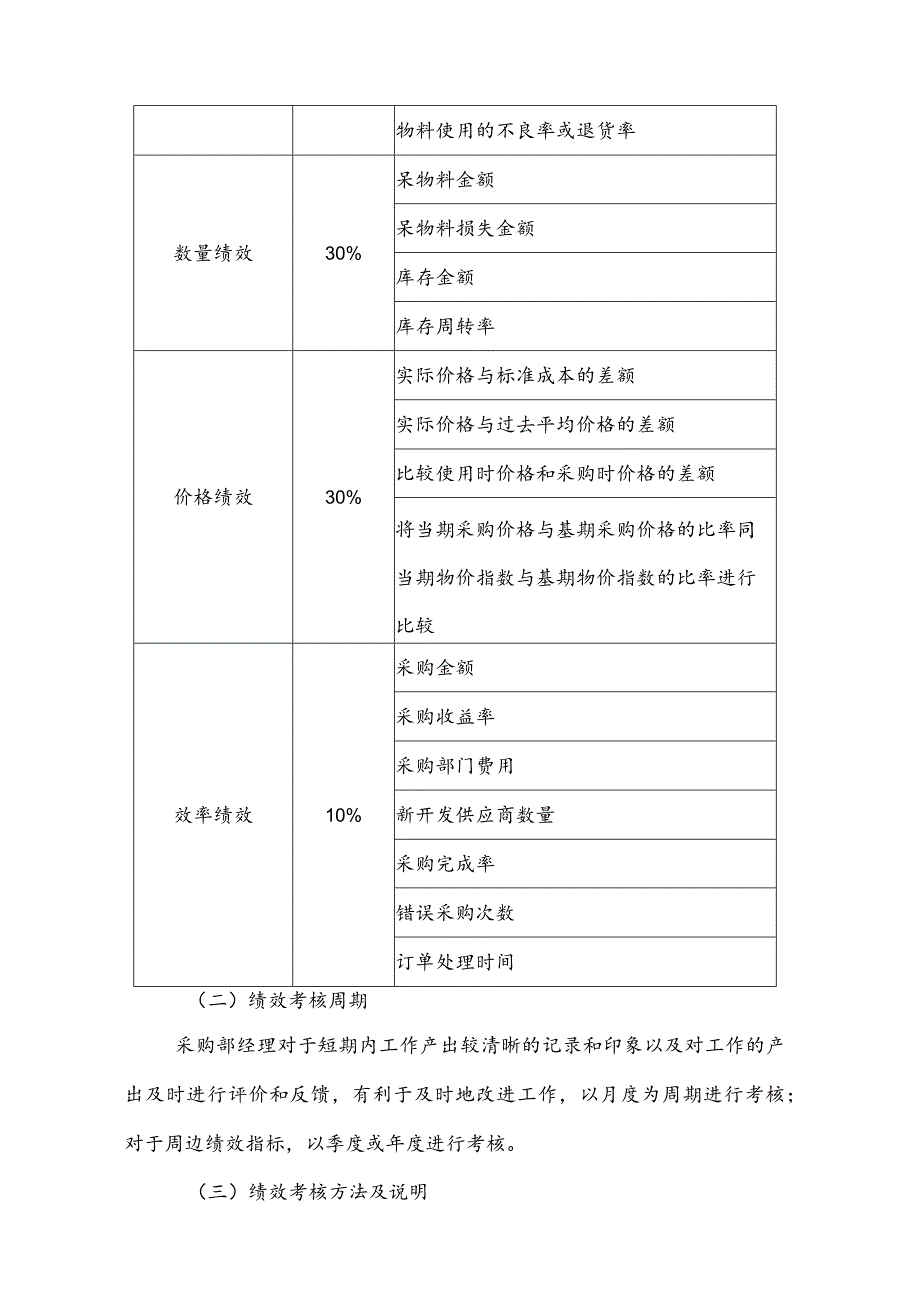 采购人员绩效考核方案1.docx_第3页