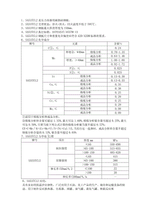 耐低温高韧性容器钢板SA537CL2性能成分详解.docx