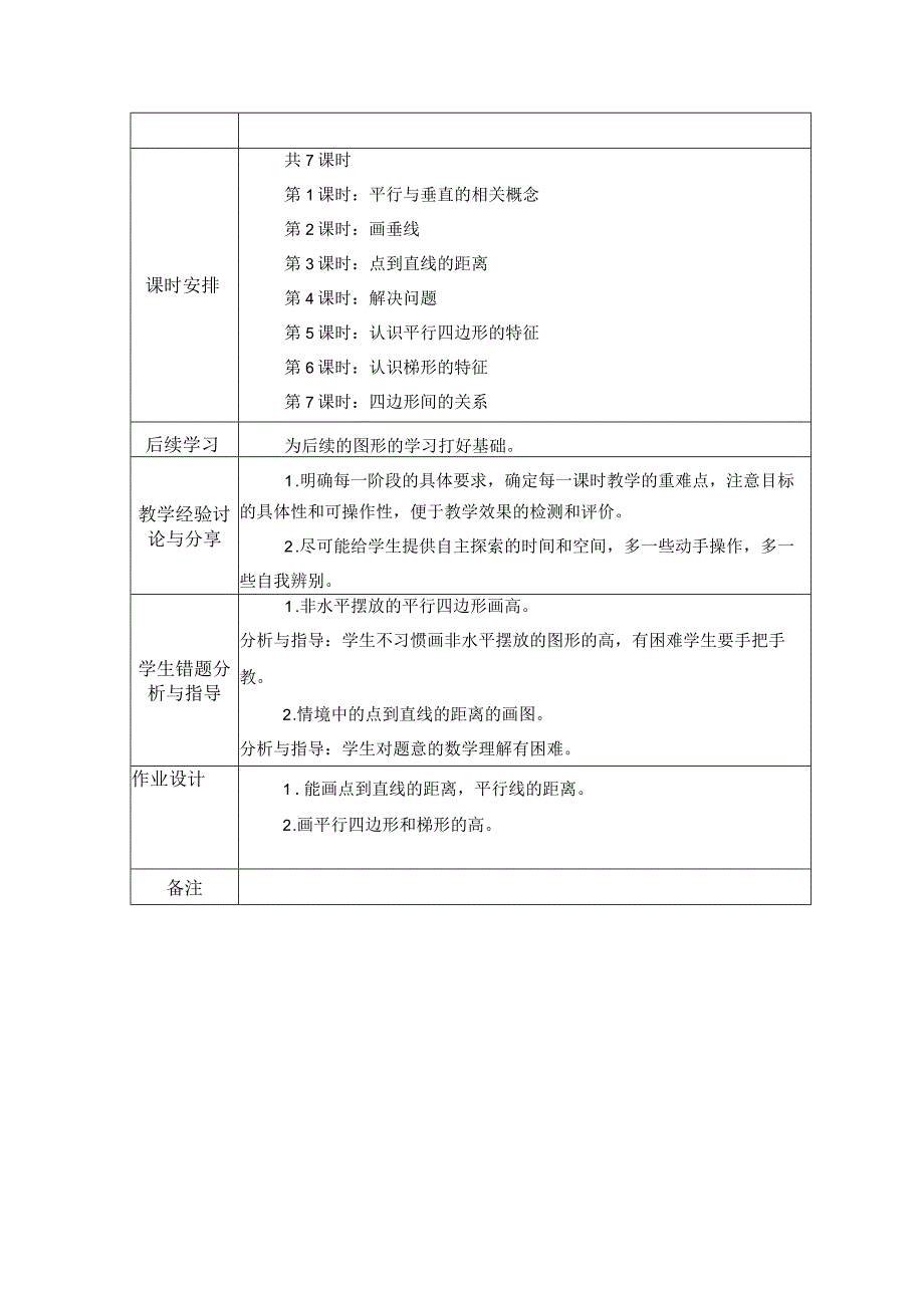 第五单元《平行四边形和梯形》集体备课.docx_第2页