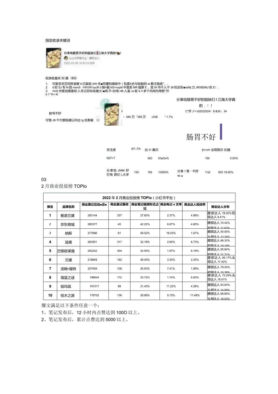 薯条投放？收录提升？干货满满的【2月千瓜私享资料】来了！.docx_第3页