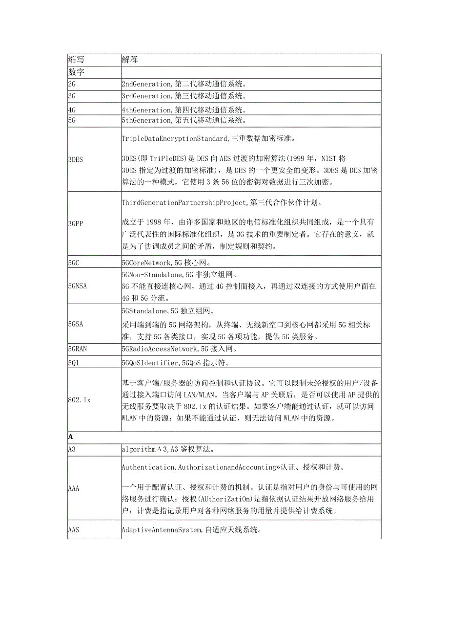 通信行业术语缩写.docx_第1页