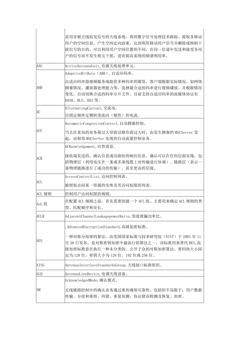 通信行业术语缩写.docx_第2页