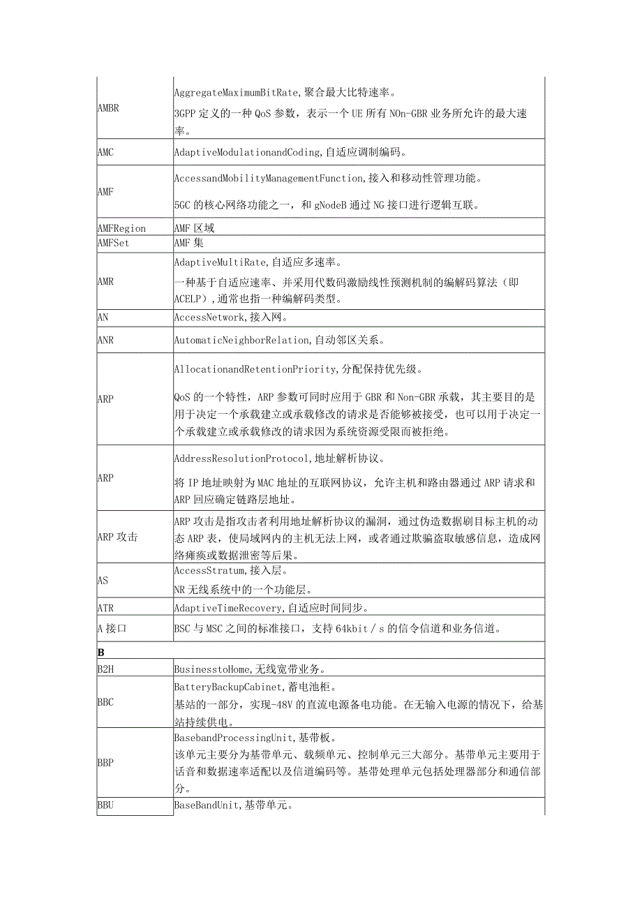 通信行业术语缩写.docx_第3页