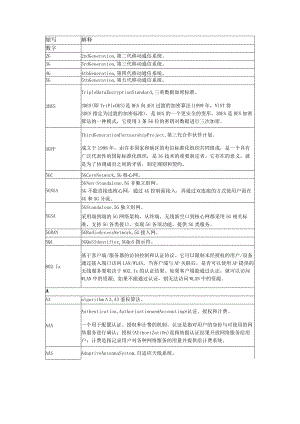 通信行业术语缩写.docx