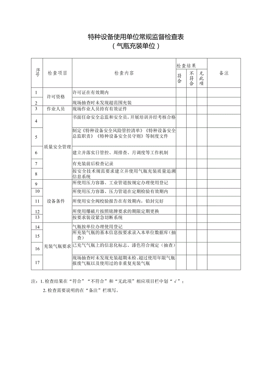 特种设备移动式压力容器充装及气瓶充装单位常规监督检查表.docx_第2页