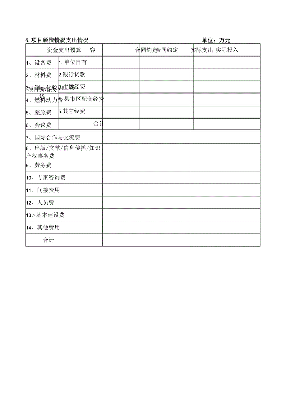 科技发展计划项目验收-延期-终止申请表.docx_第3页