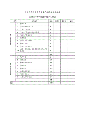 洗浴企业安全生产标准化基本标准.docx