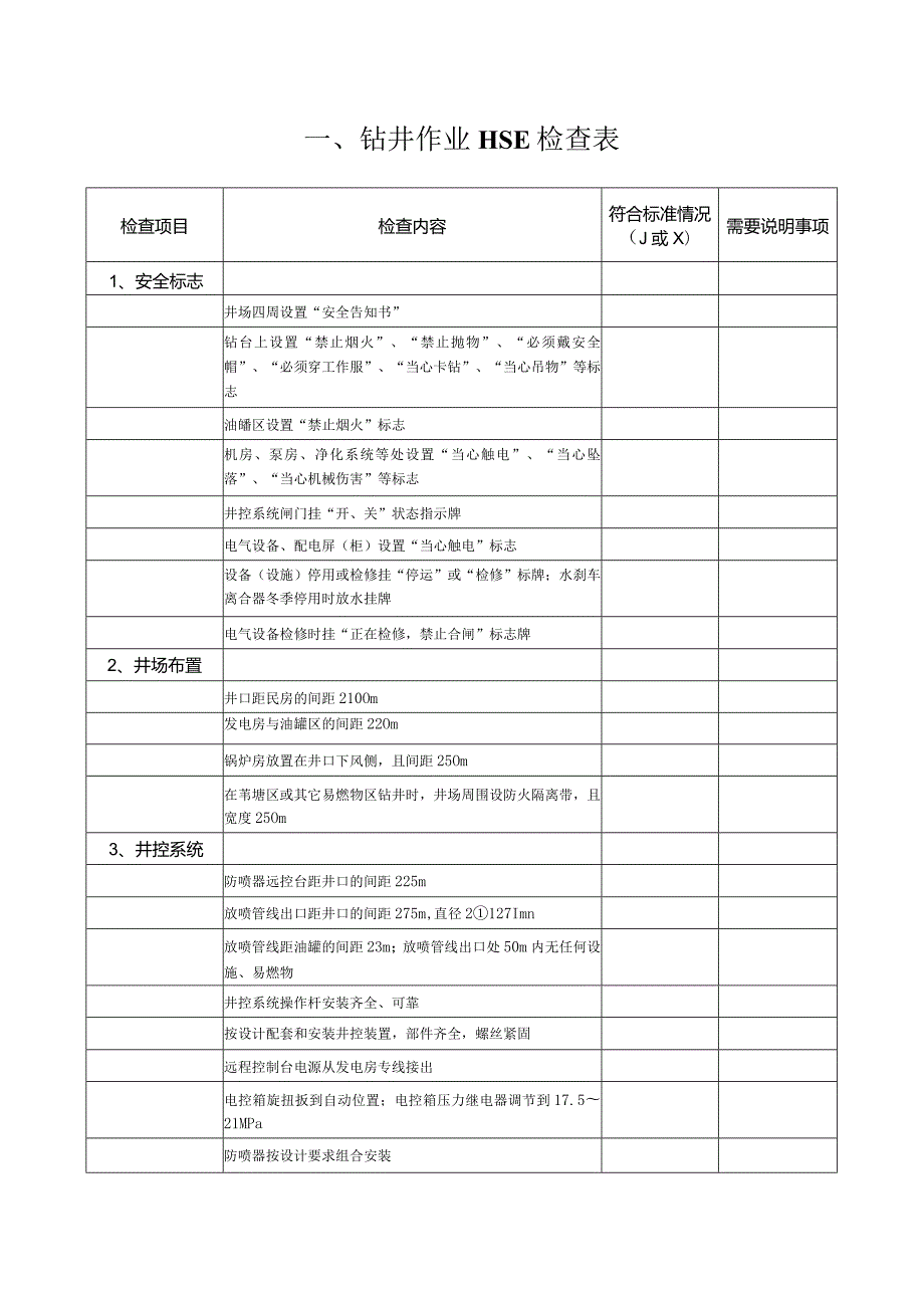 钻井HSE作业检查表.docx_第1页